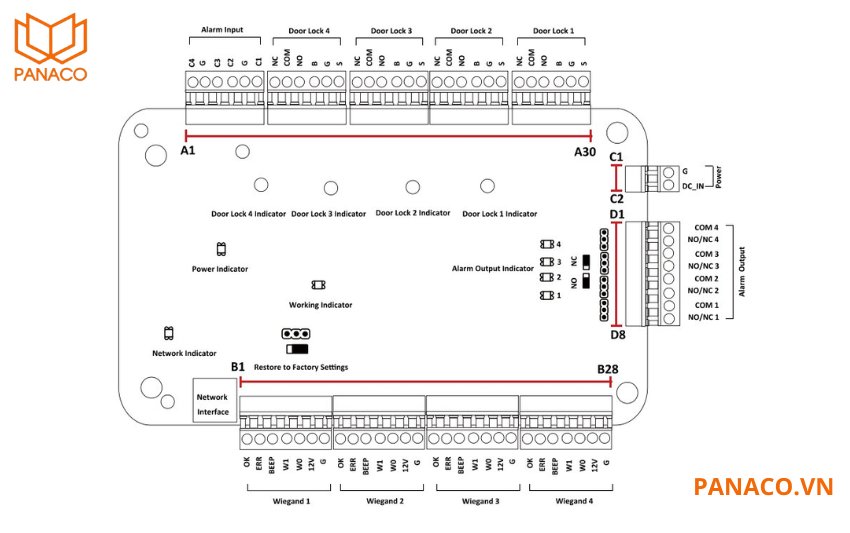 DS-K2804 có 8 ngõ ra relay, chia đều cho 4 cửa