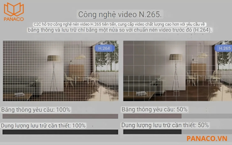 Thiết bị có công nghệ nén video H.265+