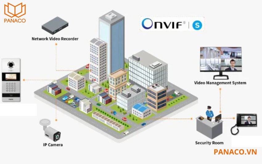 Đầu ghi Dahua có thể kết nối với hàng nghìn mẫu camera IP đến từ nhiều thương hiệu khác nhau trên thị trường