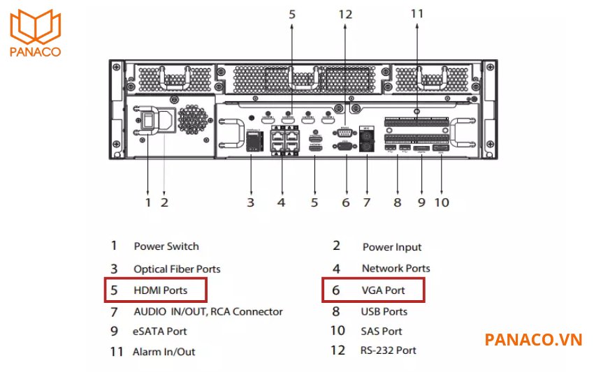 Thiết bị được trang bị 2 cổng HDMI và 1 cổng VGA