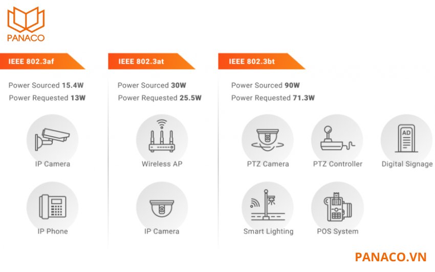 DS-3E0520HP-E hỗ trợ chuẩn IEEE 802.3bt trên các cổng Hi-PoE với công suất tối đa 225W