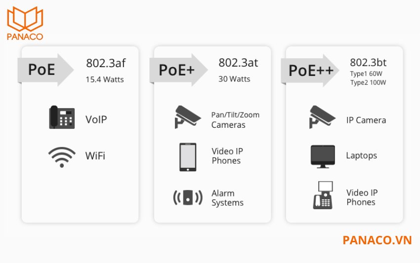 DS-3E0510HP-E hỗ trợ chuẩn IEEE 802.3bt trên các cổng Hi-PoE với công suất tối đa 90W