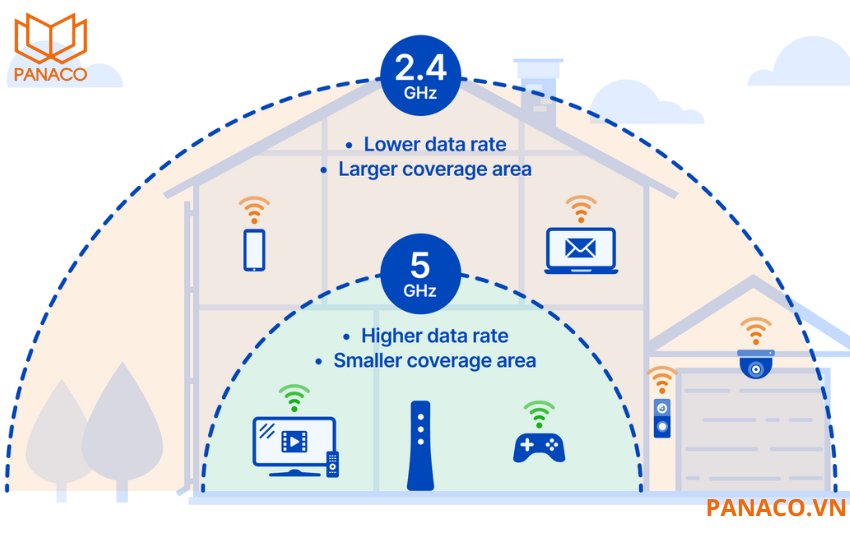 KX-VDP11GWN kết nối không dây với chuẩn WiFi 2.4GHz, dễ dàng lắp đặt ở nhiều vị trí khác nhau