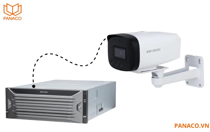 KX-F320R36ST-H hỗ trợ tới 320 camera IP đầu vào