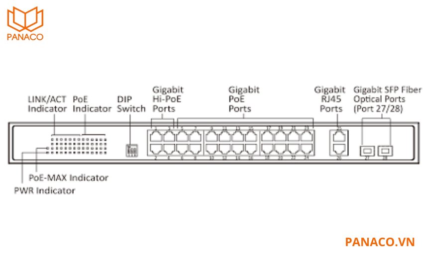 DS-3E0528HP-E linh hoạt về khả năng mở rộng kết nối