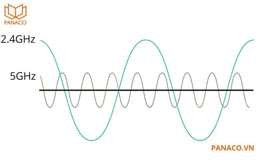 Thiết bị giám sát tốc độ của xe 1 làn đường KX-F2501R3 sử dụng tần số phát sóng 24.125GHz