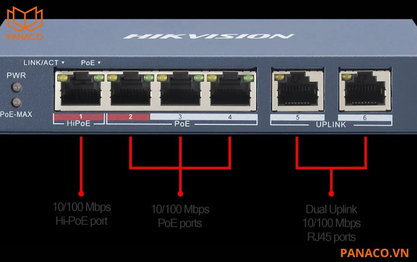 DS-3E0106HP-E tích hợp 4 cổng mạng PoE 100M, trong đó có 1 cổng Hi-POE hỗ trợ công suất lên đến 60W