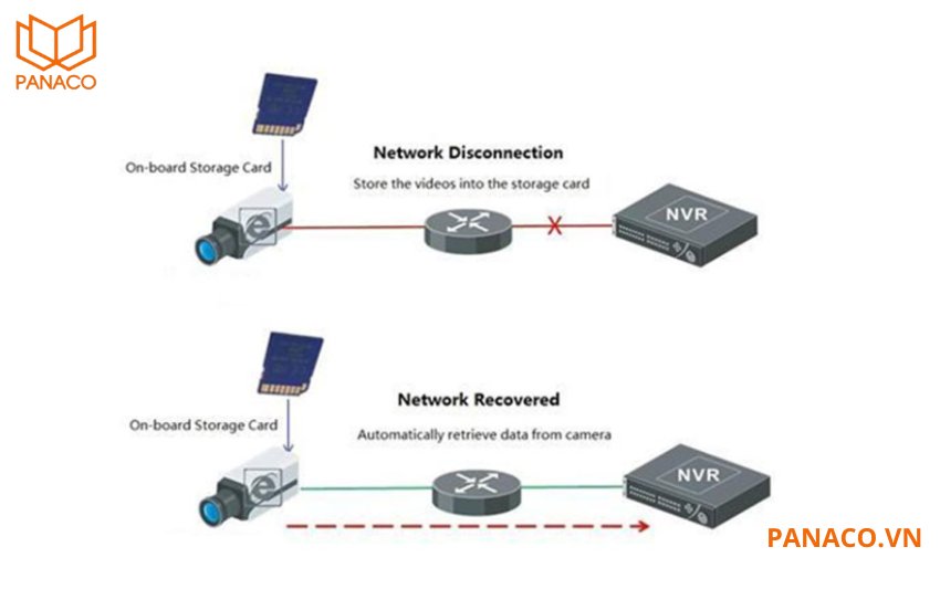 Tính năng ANR trên đầu ghi DS-7764NI-M4