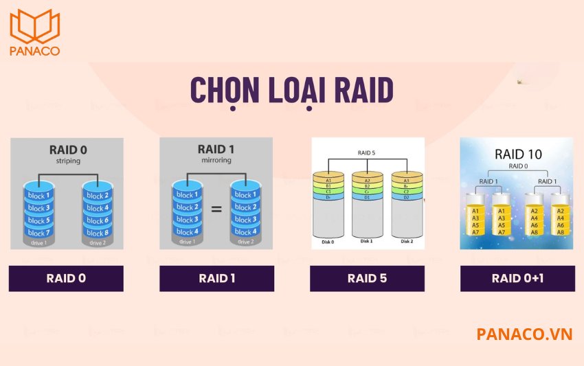 Tính năng RAID giúp kết hợp nhiều ổ cứng thành một đơn vị lưu trữ logic