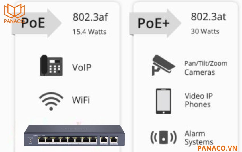 DS-3E0310P-E/M tuân thủ theo chuẩn IEEE 802.3af/at 