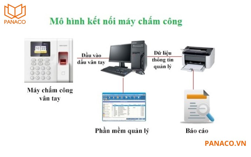 Máy chấm công Hikvision DS-K1T8003F trang bị cổng USB 2.0 – kết nối nhanh, sao lưu dễ dàng
 