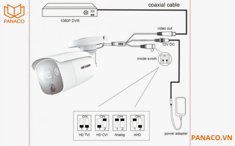 Camera hikvision hỗ trợ menu OSD