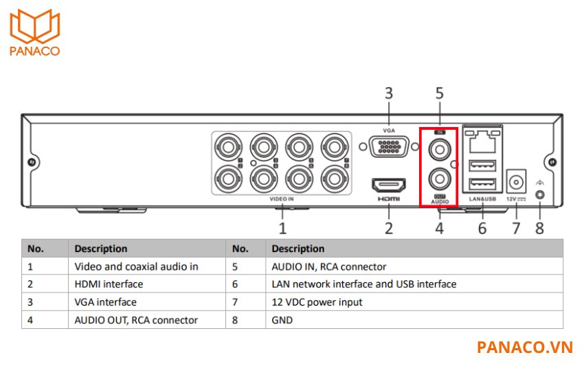 iDS-7208HUHI-M1/E đàm thoại 2 chiều nhờ audio in/out