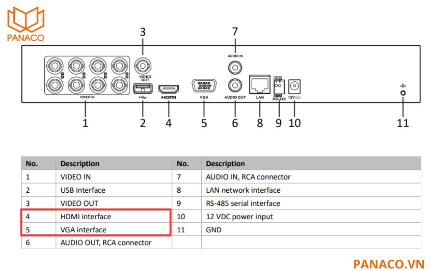 iDS-7208HUHI-M1/S hỗ trợ cổng HDMI  và VGA cho hình ảnh sắc nét