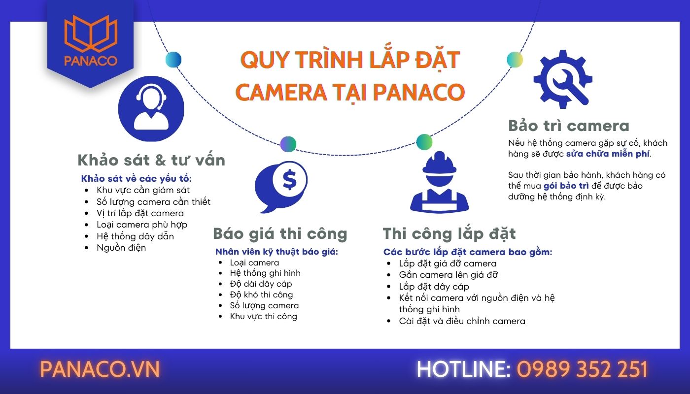 Quy trình lắp đặt camera khách sạn tại PANACO