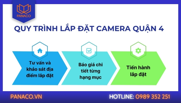 Quy trình lắp đặt camera quận 4 tại PANACO