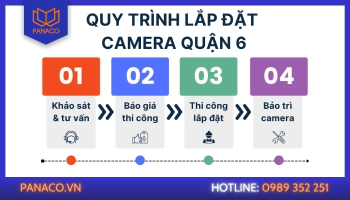 Quy trình lắp đặt camera quận 6 trọn bộ tại PANACO