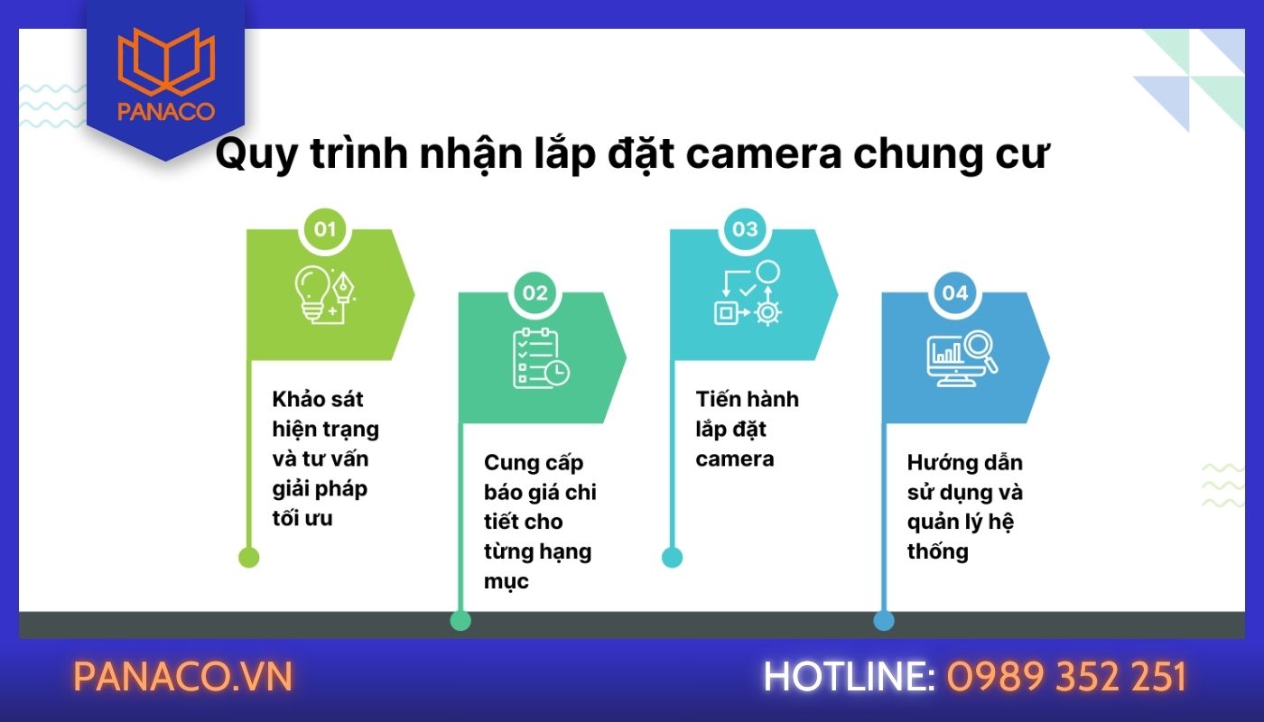 Quy trình lắp đặt camera an ninh cho tòa chung cư