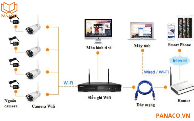 Bộ kit DS-J142I(STD)/NKS422W02H không cần kéo dây mạng phức tạpBộ kit DS-J142I(STD)/NKS422W02H không cần kéo dây mạng phức tạp