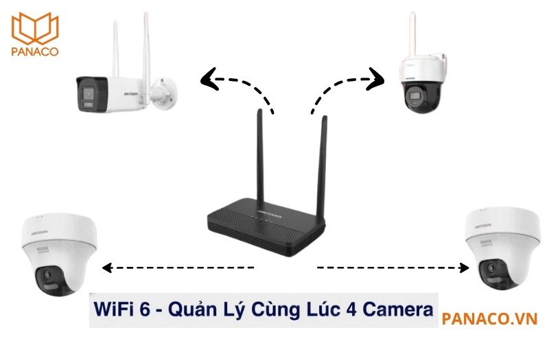 DS-7104NI-S1/W hỗ trợ wifi 6