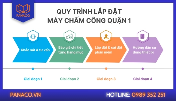 Quy trình lắp đặt máy chấm công quận 1 tại PANACO
