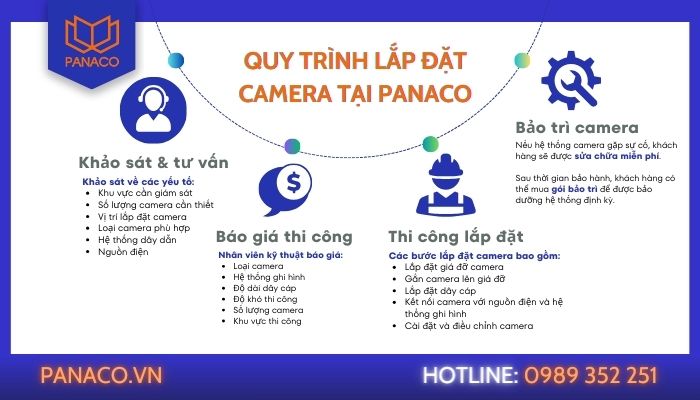 Quy trình lắp đặt combo camera Kbvision