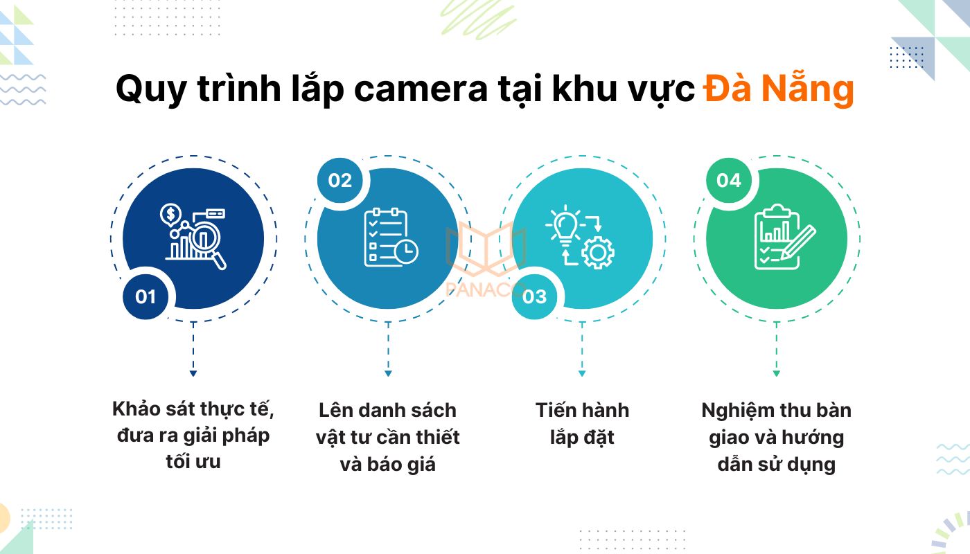 Quy trình lắp đặt camera quan sát tại Đà Nẵng