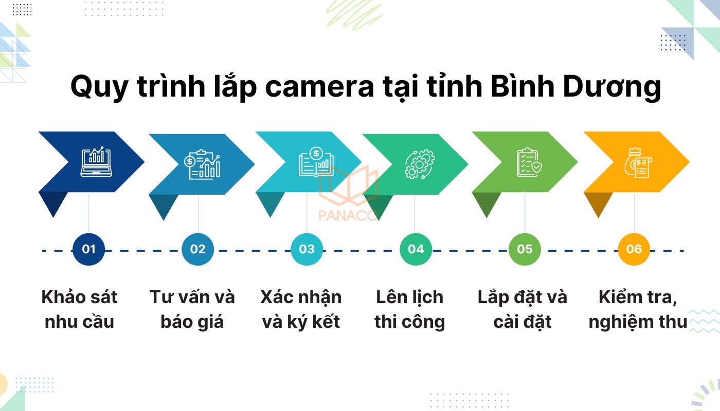 Quy trình lắp đặt camera tại Bình Dương