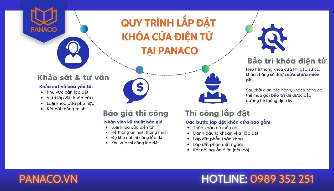 Quy trình lắp đặt khóa vân tay cho cửa nhôm tại PANACO