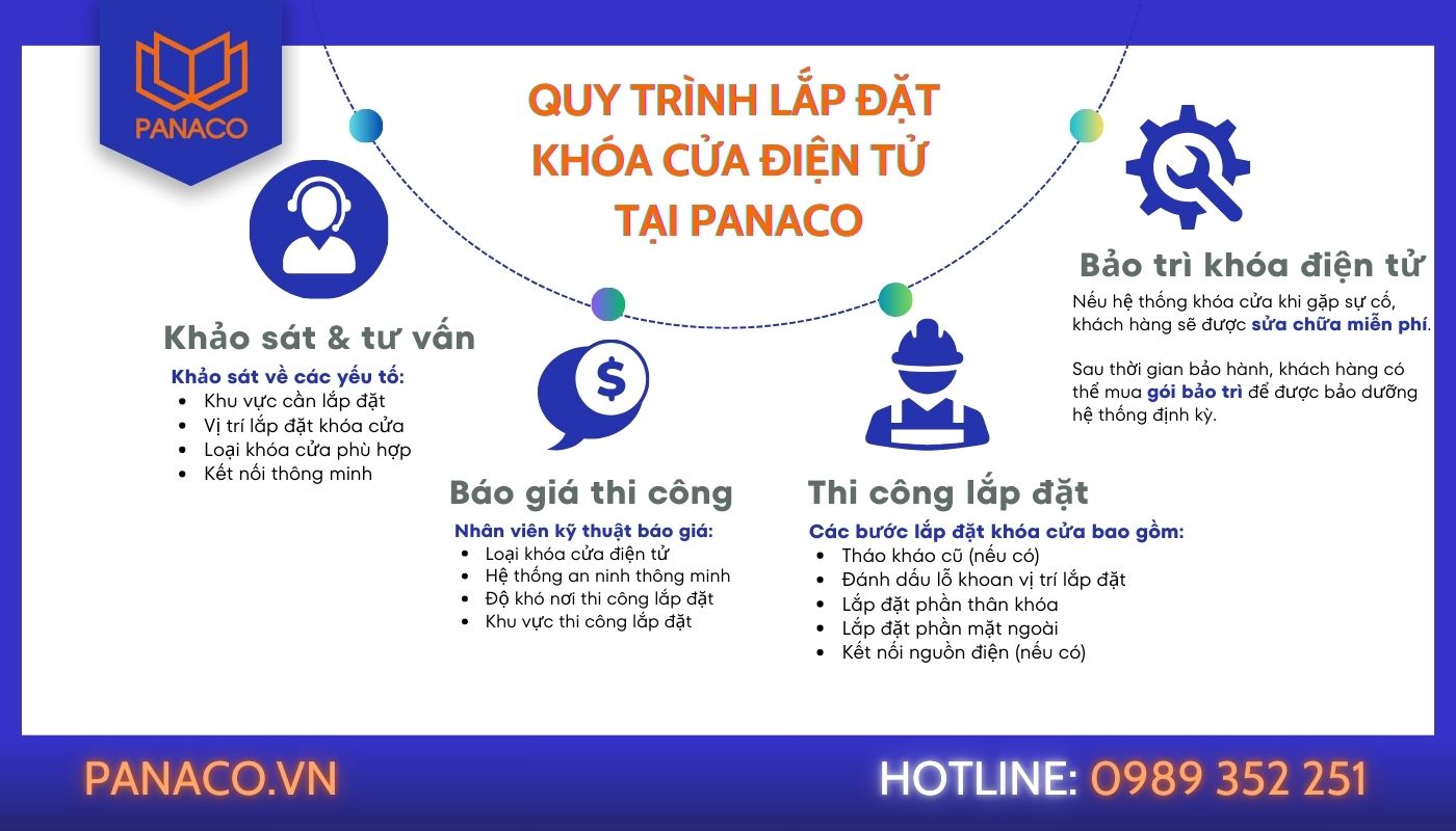 lắp khóa vân tay cho cửa sắt