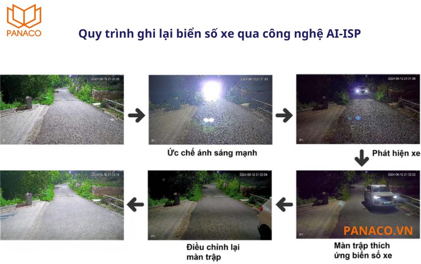 AI-ISP trên camera Dahua giúp giảm nhiễu hình ảnh