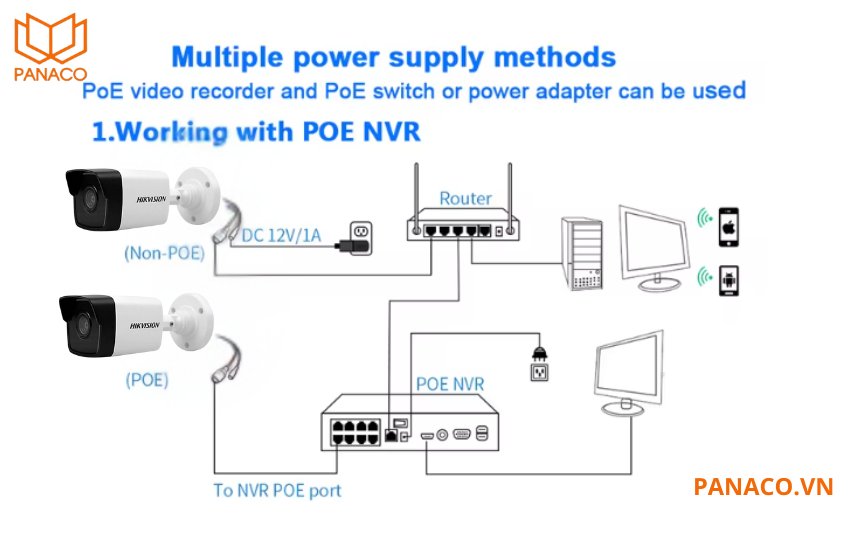 Bộ kit hikvision NK42E0H được cải tiến nhờ công nghệ PoE