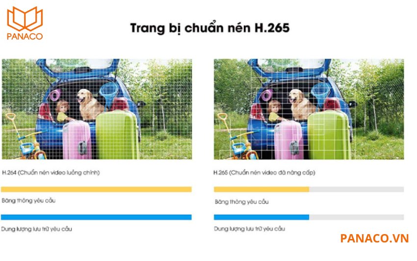 Chuẩn nén H.265+ giúp tiết kiệm đến 50% dung lượng