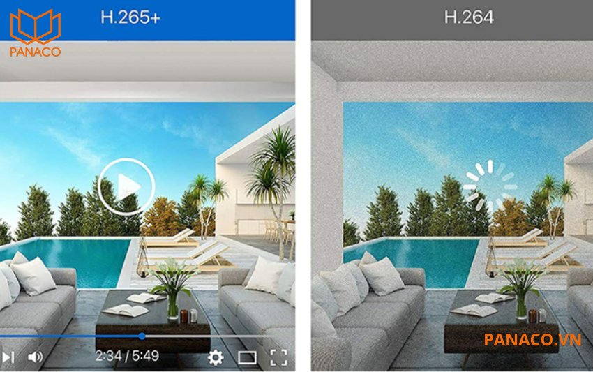 Công nghệ nén H.265+ giúp tiết kiệm dung lượng lưu trữ