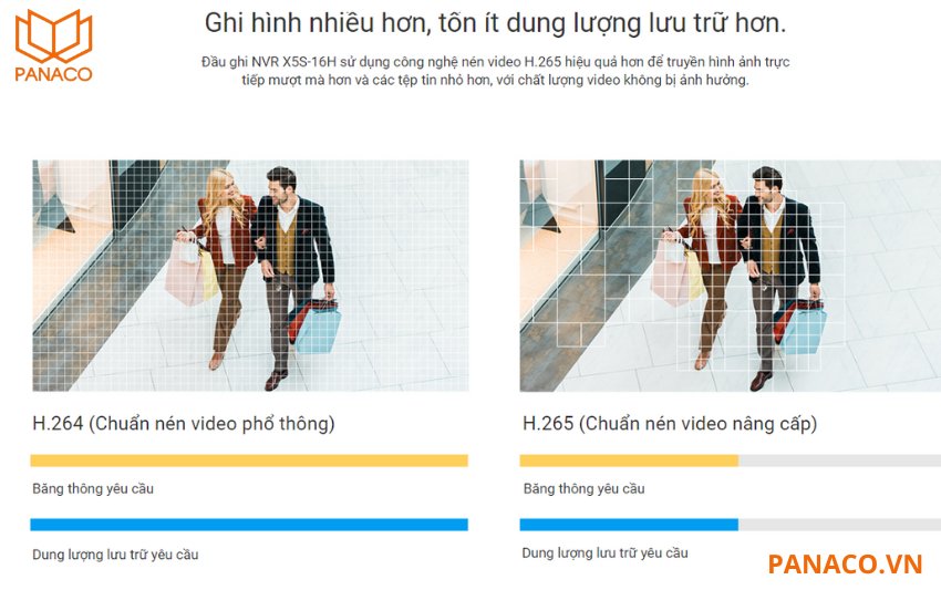 Ezviz X5S-16H sử dụng công nghệ nén video H.265 tiên tiến