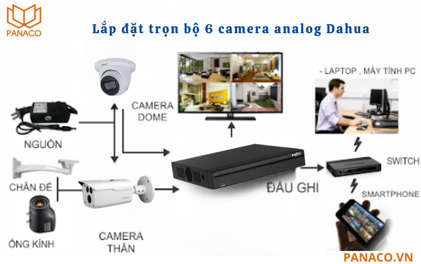 Sơ đồ kết nối bộ 6 camera Dahua 5.0MP