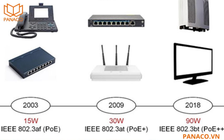 Bộ chuyển mạch Dahua tuân thủ các chuẩn PoE phổ biến