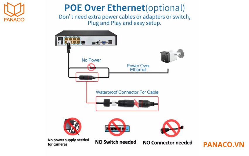 Camera IP Dahua hỗ trợ nguồn cấp 12VDC và PoE 