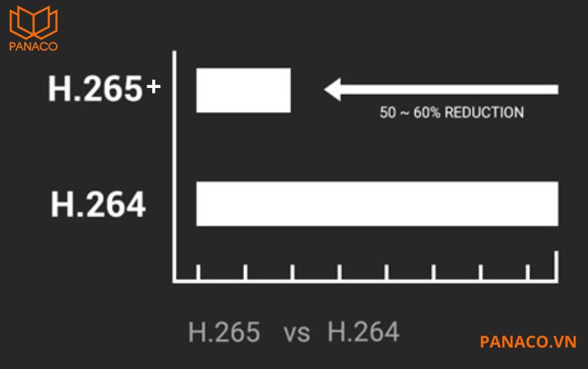 DH-IPC-HFW1431TC-A tối ưu hóa khả năng lưu trữ