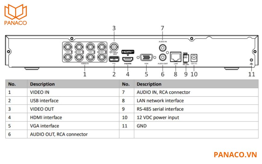 Đầu ghi hình hikvision iDS-7208HQHI-M2/XT kết nối 8 ngõ vào video