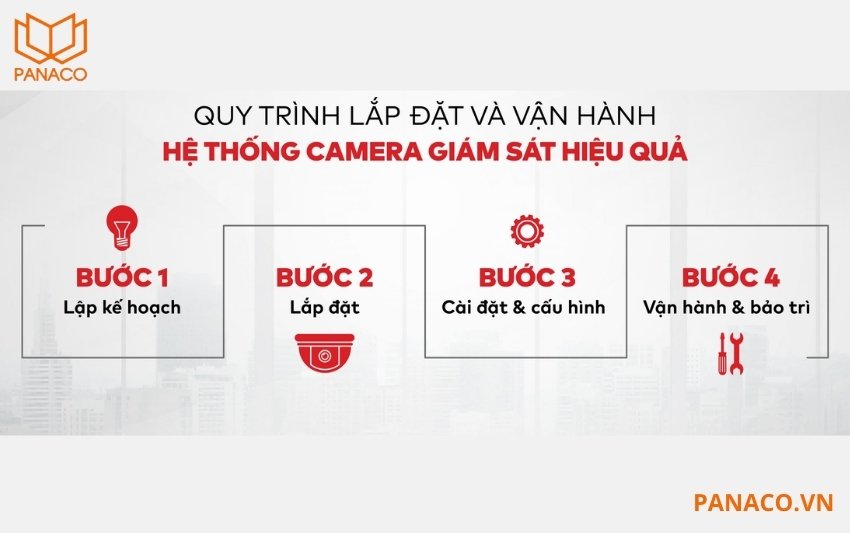 Quy trình lắp đặt camera tại Panaco