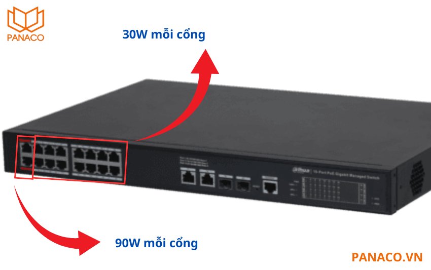 Switch POE có tổng công suất cấp nguồn PoE lên đến 240W