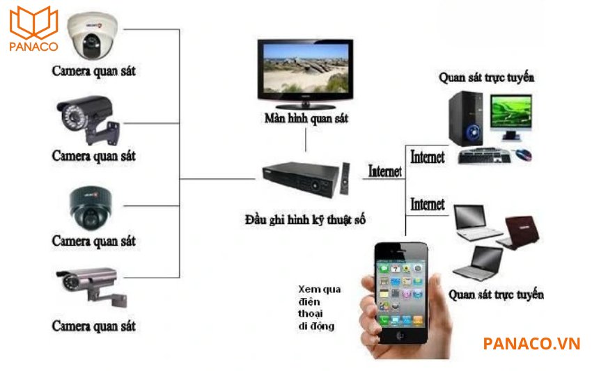 Tặng tên miền xem qua điện thoại miễn phí