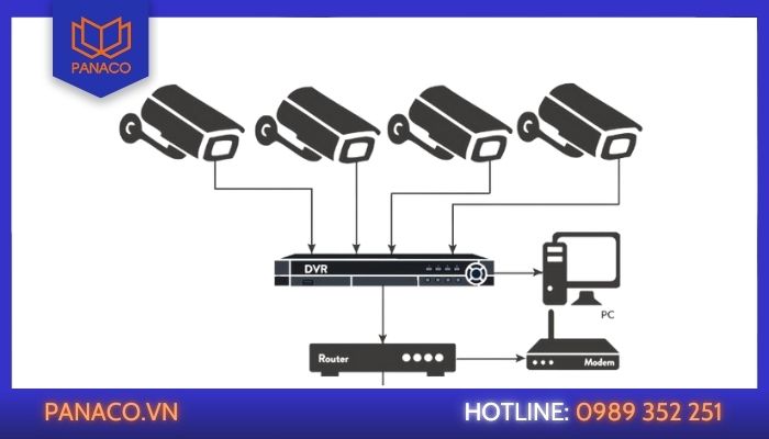 Loại bộ nhớ sử dụng của camera gia đình