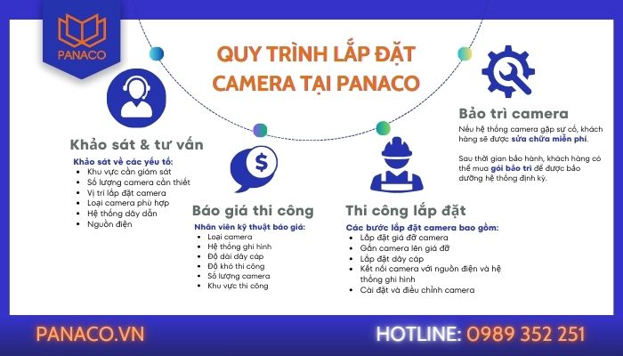 Quy trình lắp đặt camera giám sát tại PANACO rõ ràng