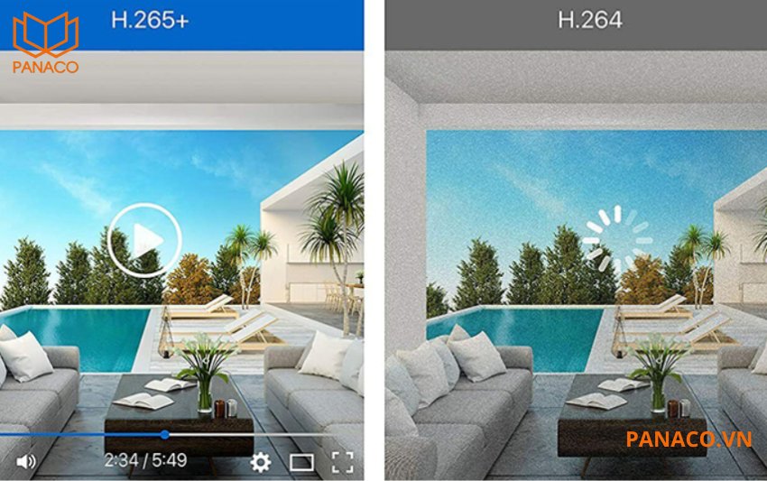 Chuẩn H.265+ giúp nén dung lượng lưu trữ