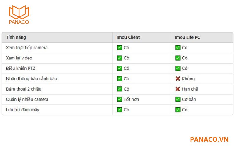So sánh giao diện xem camera imou trên máy tính và điện thoại