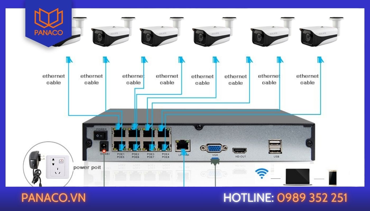 Kết nối đầu ghi với camera để tiến hành theo dõi