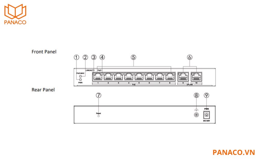 Switch DS-3E1310P-EI/M có 8 cổng PoE tốc độ 10/100Mbps và 2 cổng uplink gigabit RJ45