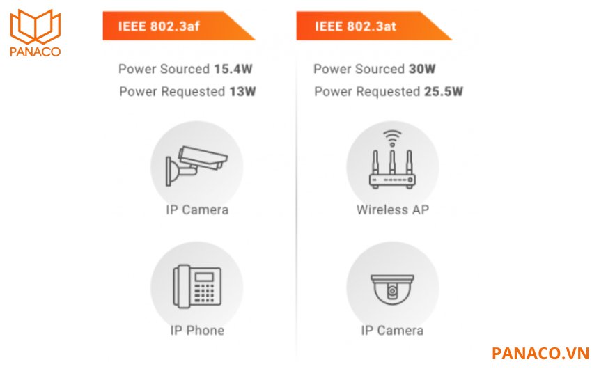 DS-3E1310P-EI/M tương thích với hầu hết các thiết bị PoE hiện nay